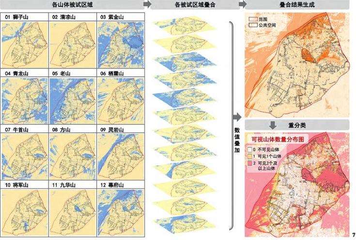 山地丘陵型城市量化计算及评价结果生成