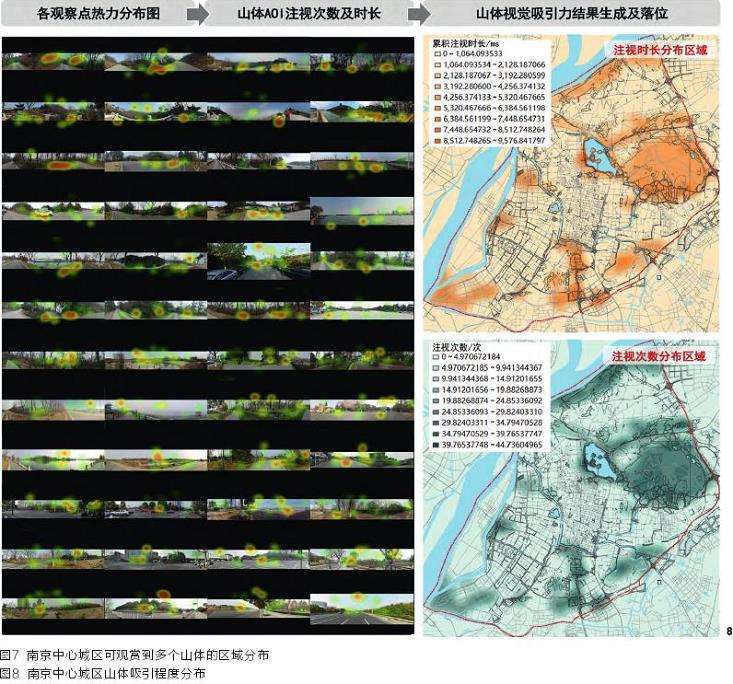 山地丘陵型城市量化计算及评价结果生成