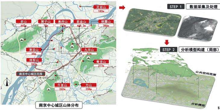 山地丘陵型城市公共空间的2个案例研究