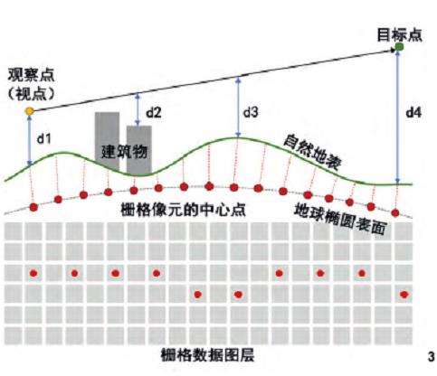 山地丘陵型城市公共空间的3个方法建构