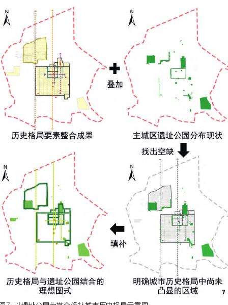 西安主城区遗址公园规划提升