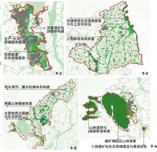 平原农业生态修复单元在地性修复