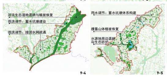 平原农业生态修复单元在地性修复