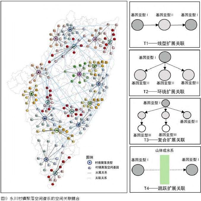 村镇聚落空间谱系构建的3个特征解析