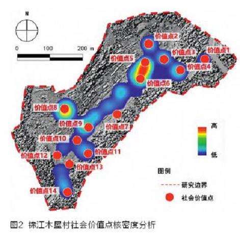 传统村落生态系统的2个空间聚类分析