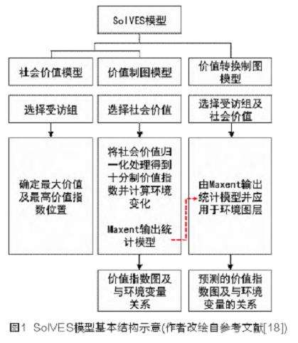 锦江木屋村生态系统服务社会价值评估