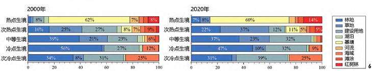 深圳湾鸟类热点生境判别的5个结果与分析