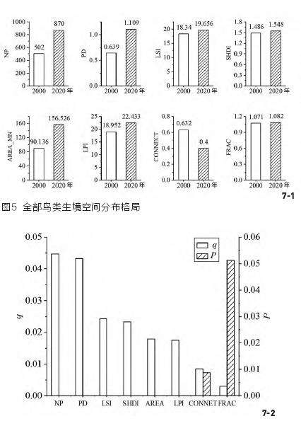 深圳湾鸟类热点生境判别