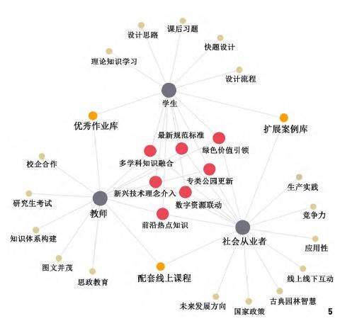 园林教材改进研讨座谈会评价意见分析