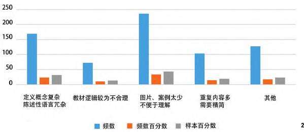 园林规划设计