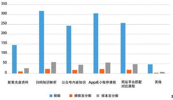 园林规划设计