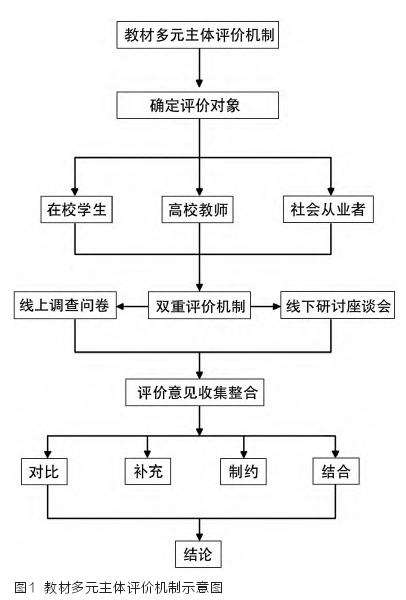 园林规划设计