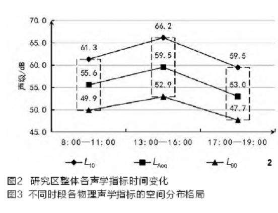 城市森林公园物理声学指标的时空格局特征