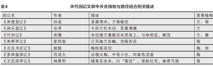 宋代香景营造手法 位置经营