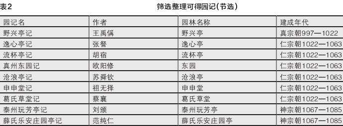 宋代香景营造的5个材料选择