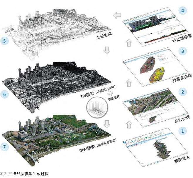 南京滨江空间三维建模及形态量化