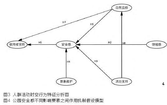 北京公园安全感结构方程模型验证与结果分析