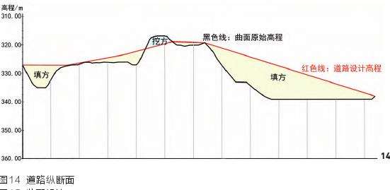 GIS山地风景环境道路的3个选线