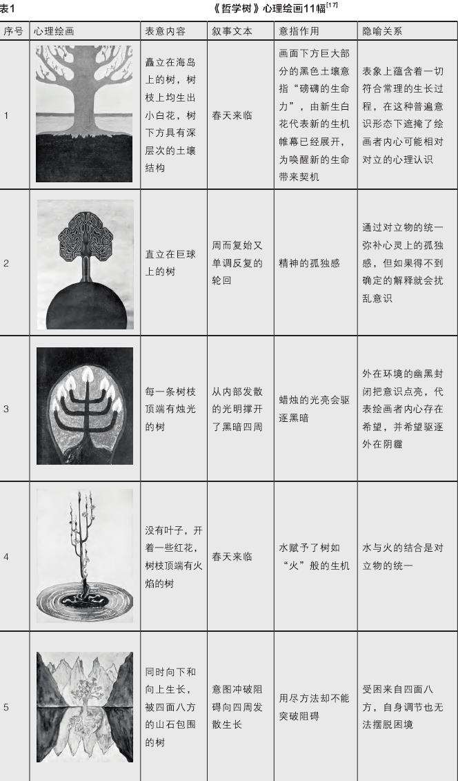 选择荣格《哲学树》缘起及其心理绘画中树原型象征