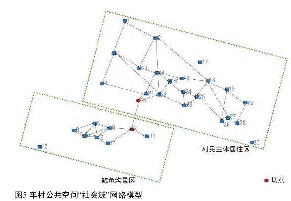 乡村公共空间研究区域概况与网络模型的构建