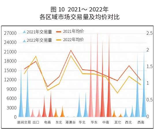 情人节 花卉交易均价创新高