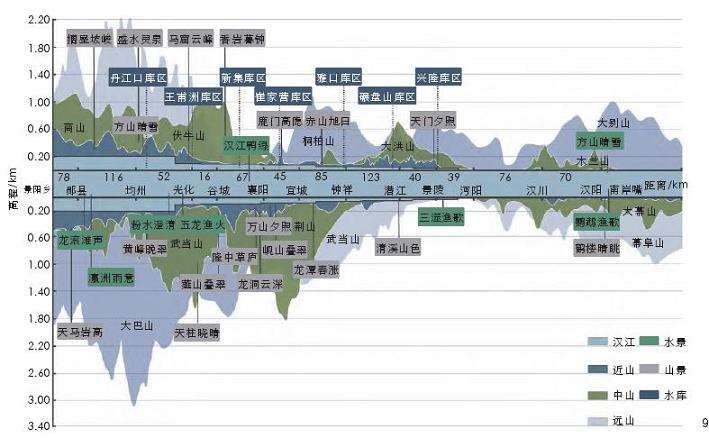 城市八景高度呼应汉江沿线的山水格局