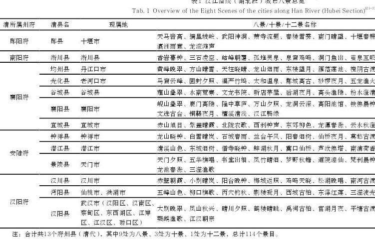 城市八景中的流域山水营建智慧研究