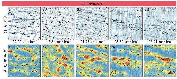 沙地圩田区域分布特征与水网发育动力