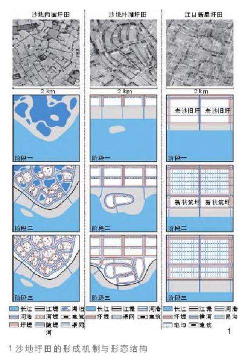 沙地圩田类型划分与案例分析