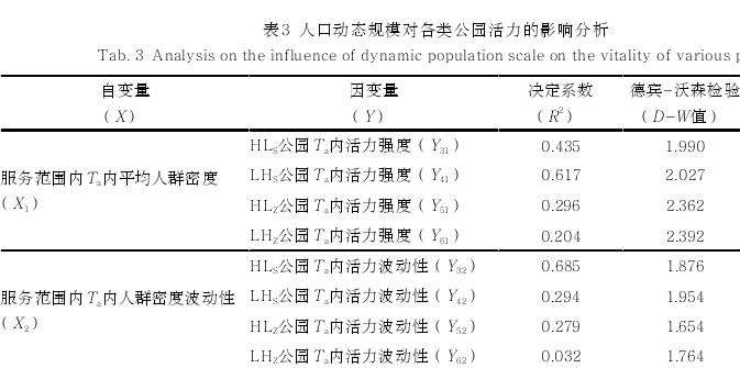 需求视角下的天津公园活力影响因素分析