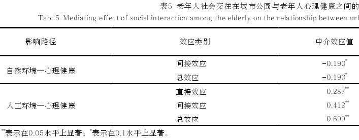 城市公园中社会交往因子的中介效应