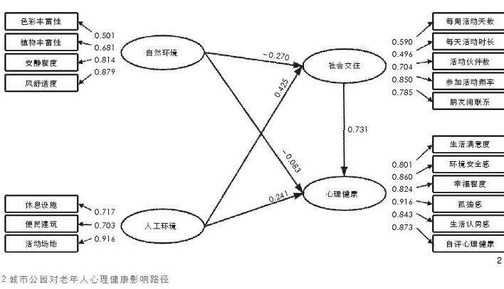 老年人冬季寒地城市公园环境