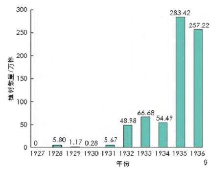 杭州城市怎么绿化建设的5个实践