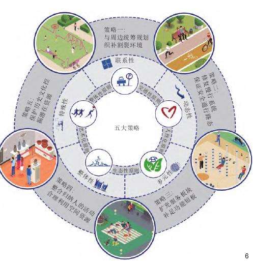 桥下空间挖潜利用的3个更新途径