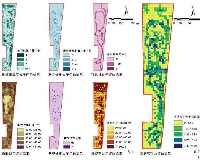 社区公园游憩服务的3个评价