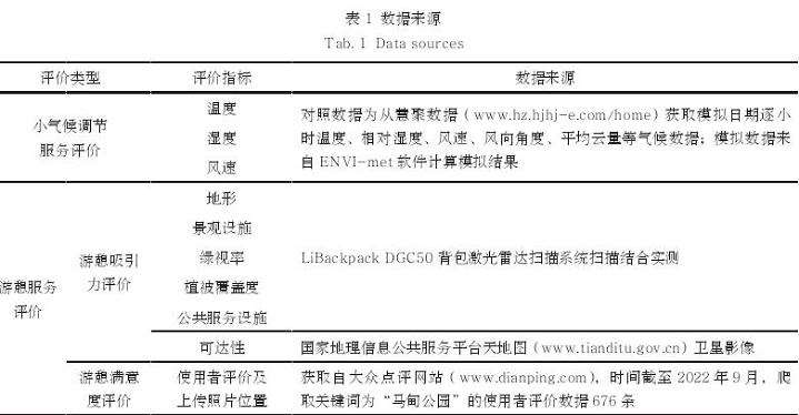 社区公园小气候调节的研究区域与研究方法