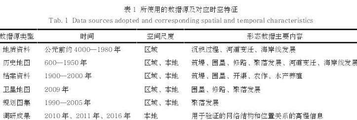 跨尺度图析蓝绿基础设施的3个研究方法