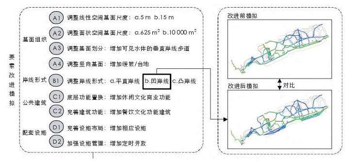 上海市北外滩滨水公共空间的5个优化预判