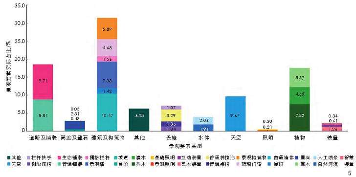 北京林业大学的2个景观要素研究