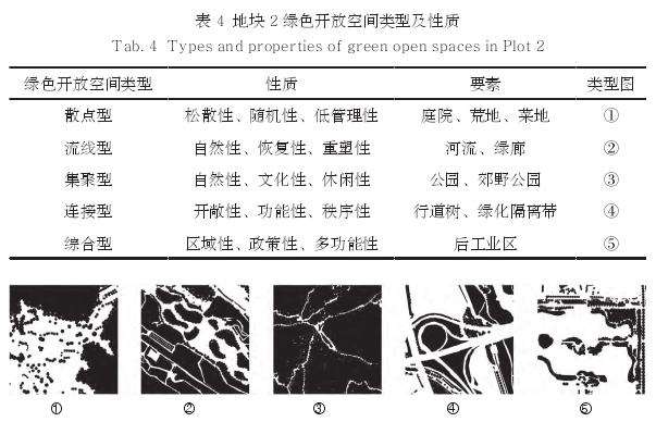 德国城市绿色结构分析法在中国的实证探索