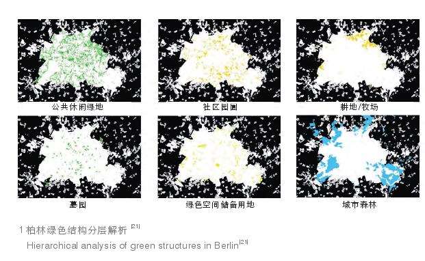 德国城市绿色结构认知与5个发展