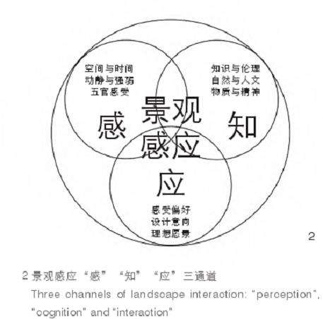 景观感知及视觉评价的3个研究取向