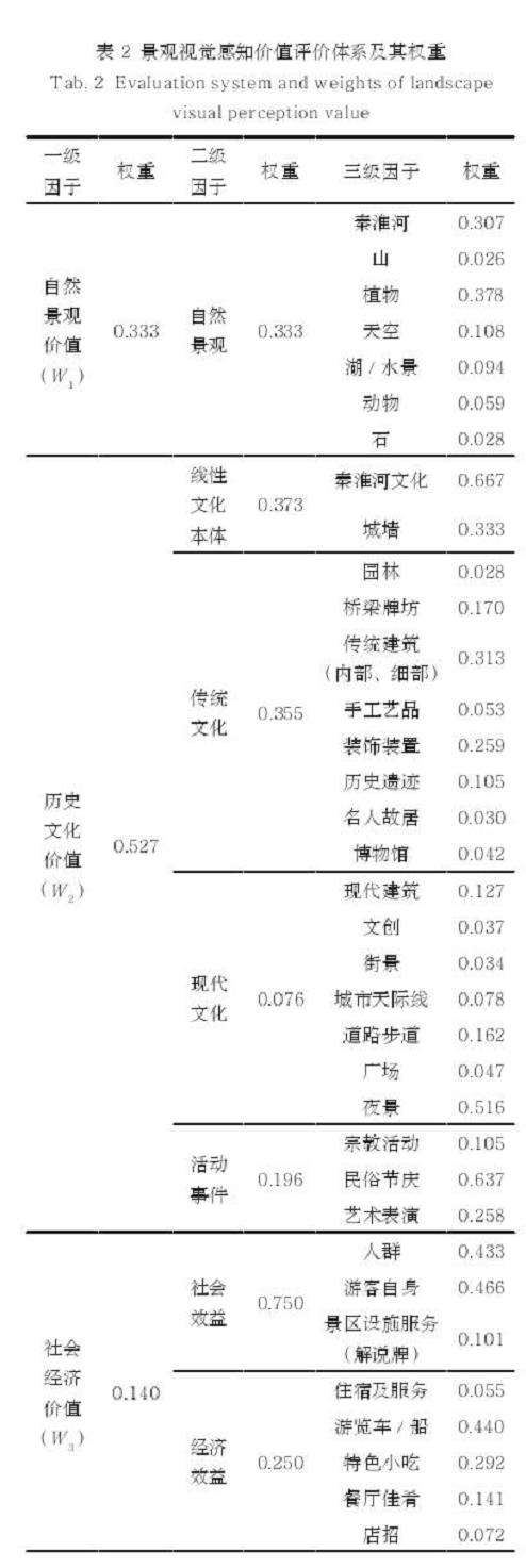 景观视觉感知评价体系的3个构建方法