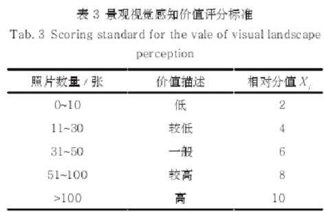 数字足迹支持下的景观视觉感知评价