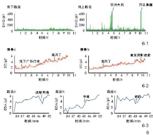 上海滴水湖站点广场建成环境审计