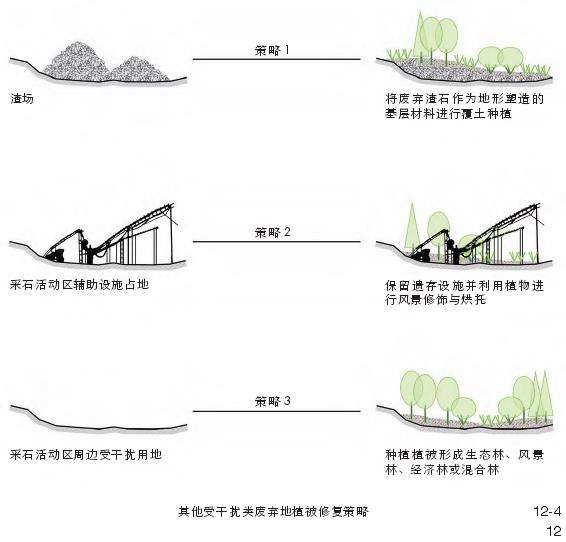 风景园林视角下的采石废弃地植被修复的3个策略