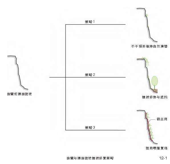 风景园林视角下的采石废弃地植被修复的3个策略