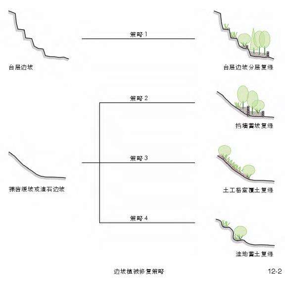 风景园林视角下的采石废弃地植被修复的3个策略