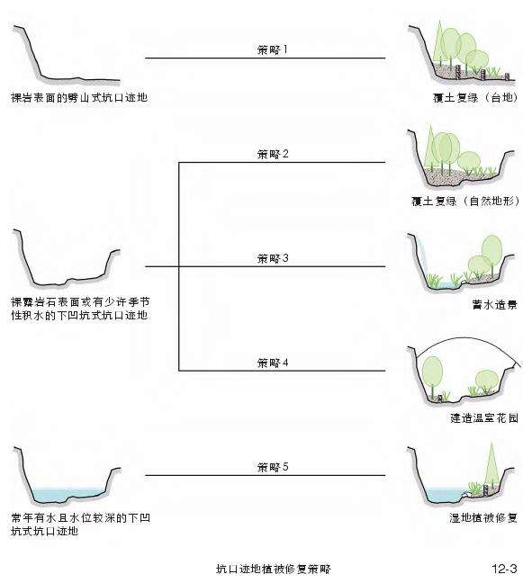 风景园林视角下的采石废弃地植被修复的3个策略