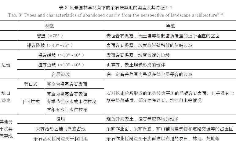 风景园林实践中的采石废弃地植被修复方法